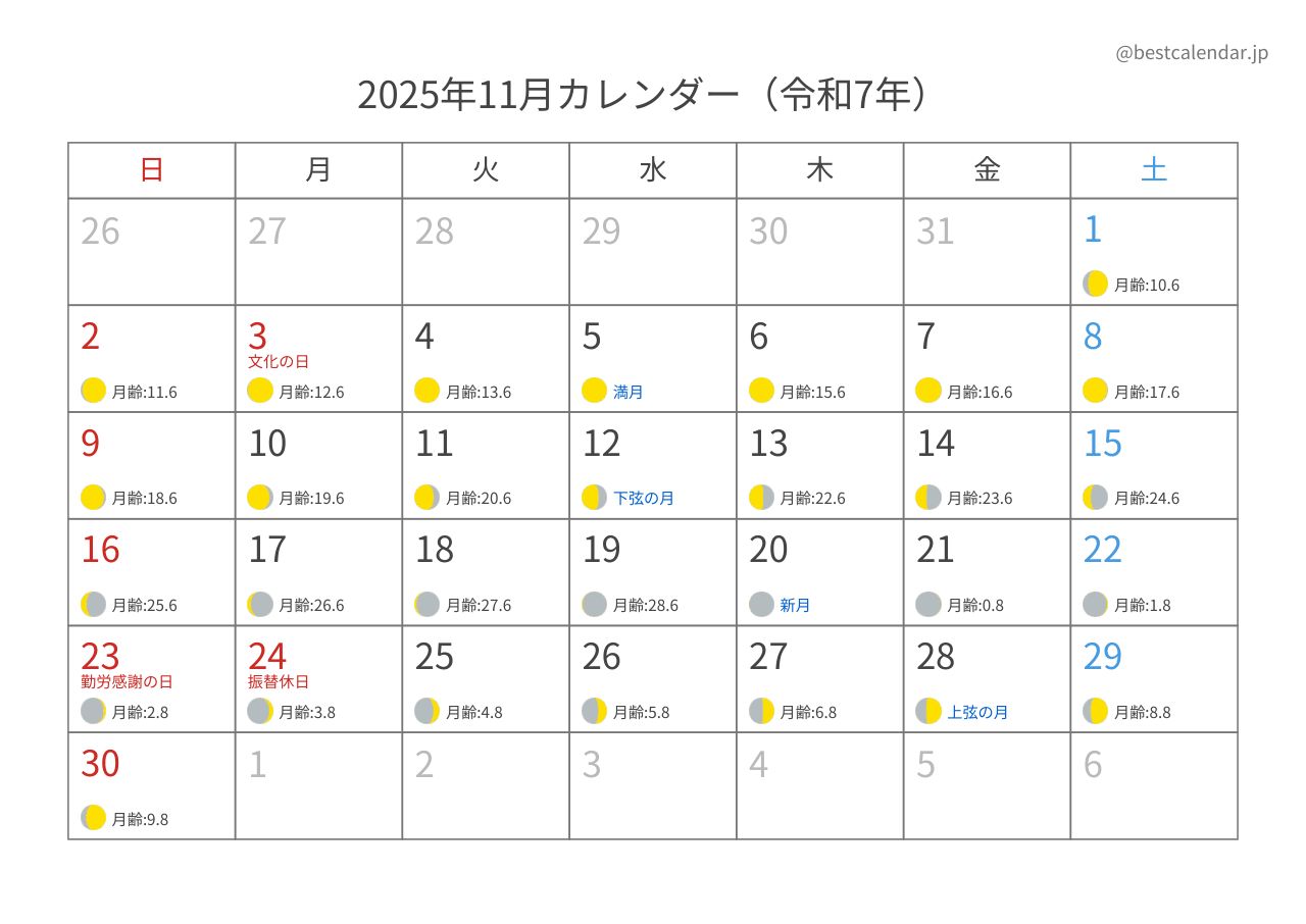 2025年11月月齢カレンダー 横向き