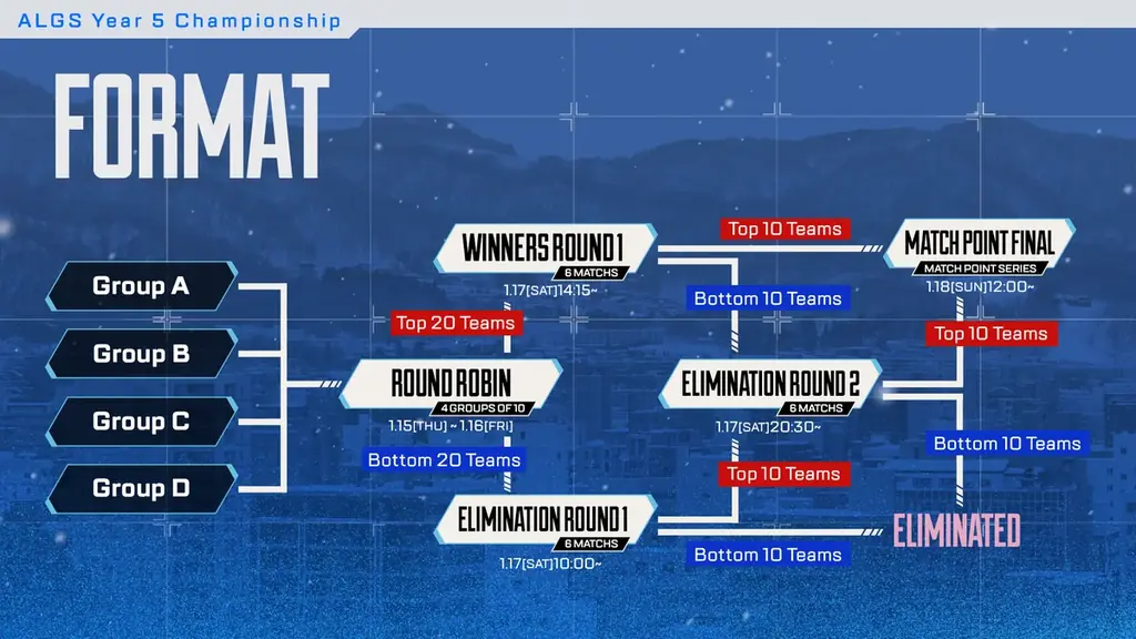 大和ハウスプレミストドームで世界最高峰の戦いApex Legends公式eスポーツ大会「ALGS Year 5 Championship」RAGEが日本語配信を担当、当配信に11の企業・ブランドが協賛 画像 3