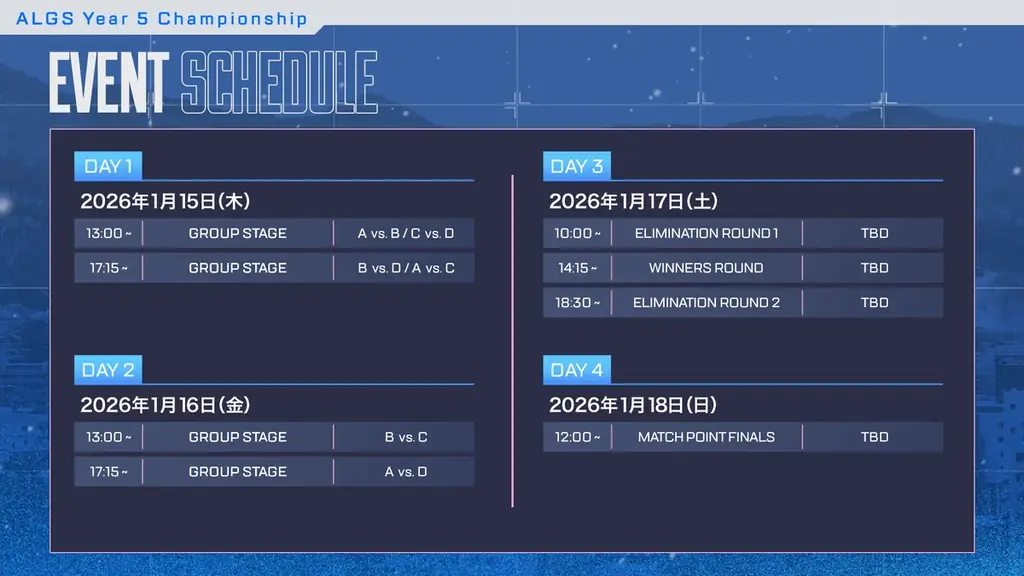 大和ハウスプレミストドームで世界最高峰の戦いApex Legends公式eスポーツ大会「ALGS Year 5 Championship」RAGEが日本語配信を担当、当配信に11の企業・ブランドが協賛 画像 4