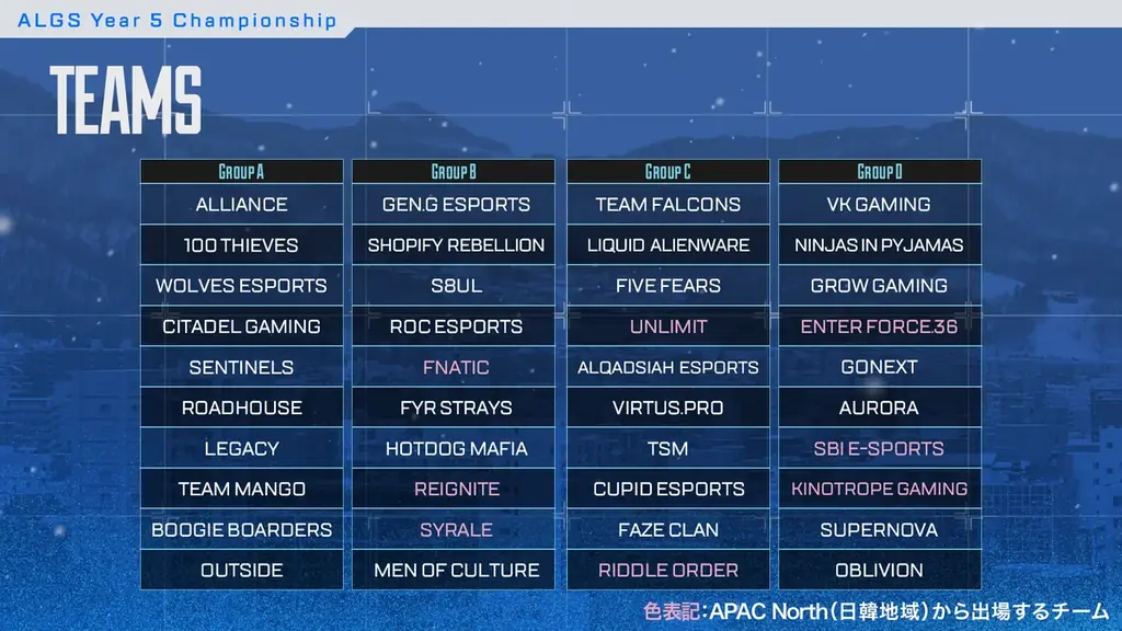 大和ハウスプレミストドームで世界最高峰の戦いApex Legends公式eスポーツ大会「ALGS Year 5 Championship」RAGEが日本語配信を担当、当配信に11の企業・ブランドが協賛 画像 5