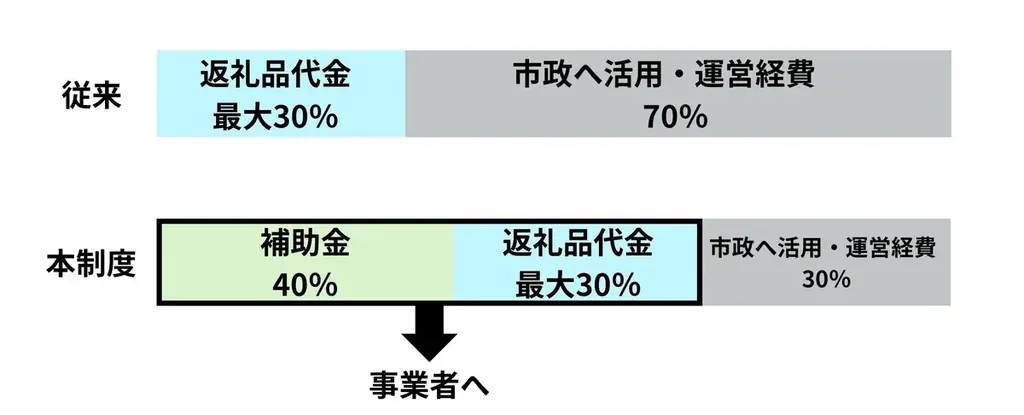 【岐阜県飛騨市】飛騨の恵みと想いをクラフトビールの一杯に込めて～飛騨の名を誇れるビールブランドを目指します 画像 10