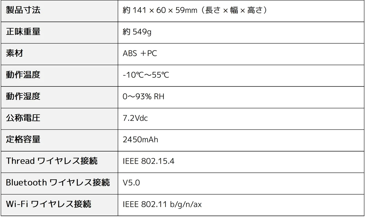 スマートホームは玄関から。指1本で、スマートに解錠。次世代キーレス体験を 「Xiaomi セルフインストール スマートロック」を12月23日（火）より発売開始 画像 2