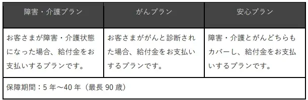 「THEO つみたて安心ほけん」リリースのお知らせ 画像 3
