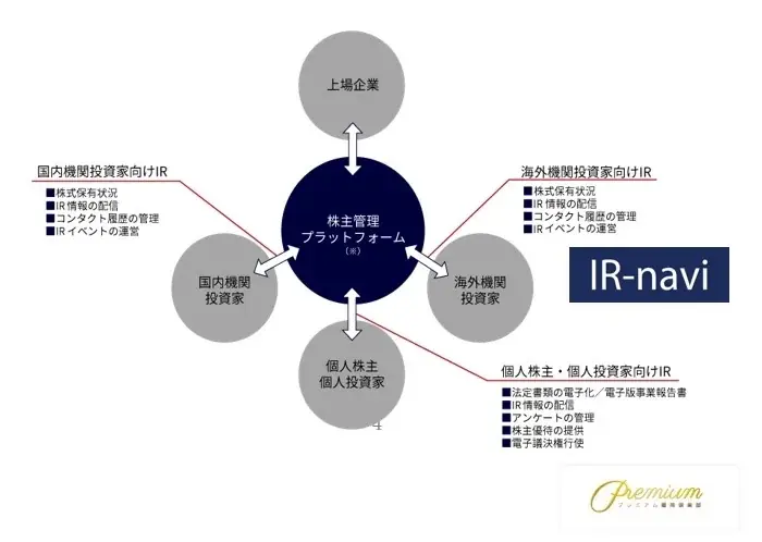 西部ガスホールディングス株式会社にプレミアム優待倶楽部を導入 画像 4