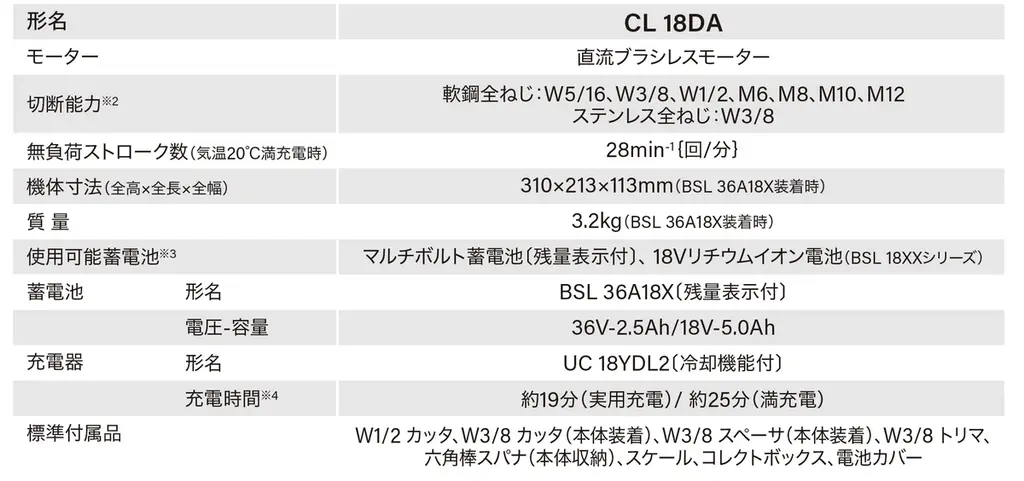 電動工具ブランド「HiKOKI(ハイコーキ)」パワフルに。軽快に。太径全ねじもスムーズに切断コードレス全ねじカッタ「CL 18DA」新発売12月23日（火）より発売開始 画像 8
