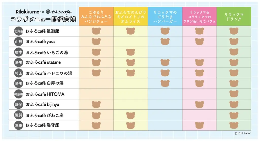 リラックマ × おふろcafe コラボ「おふろあがりのごゆるりタイム 2026」が1月9日（金）からスタート！　リラックマ風呂やカフェメニュー、グッズが登場 画像 6