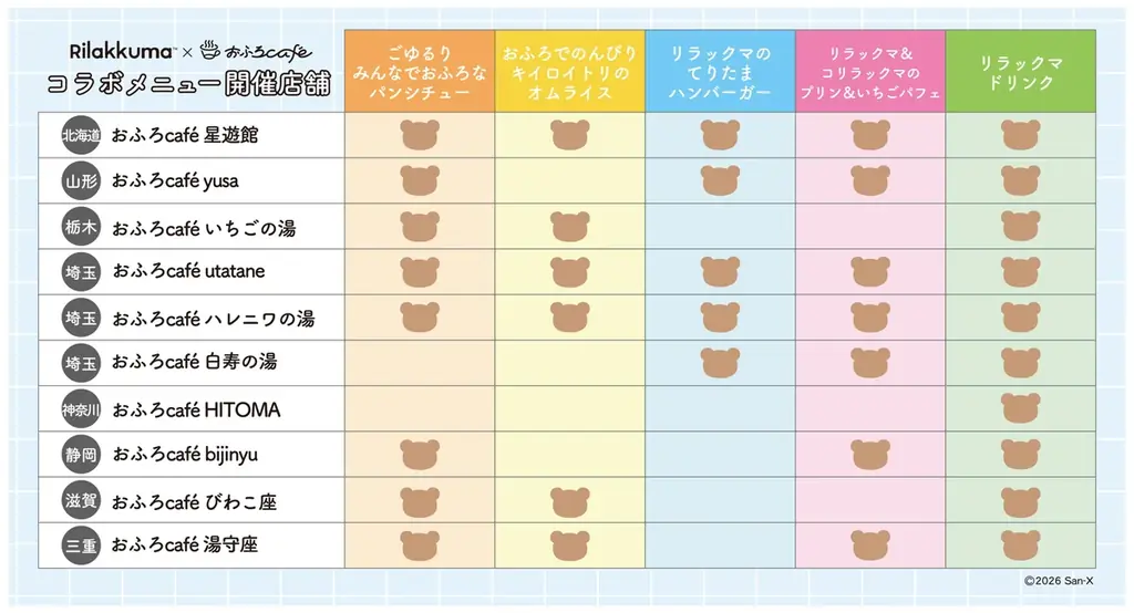 リラックマ × おふろcaféが今年もコラボ！　リラックマ風呂や、オリジナルコラボメニュー・グッズが登場する「おふろあがりのごゆるりタイム2026」期間限定開催！ 画像 5