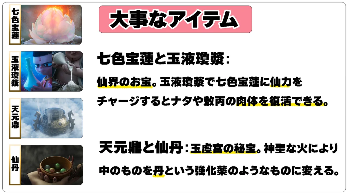 映画『ナタ 魔童の大暴れ』 日本語吹き替え版が2025年12月26日（金）に劇場公開。来場者の皆様へ入場者特典を配布！先行してナタの世界観＆用語が分かる資料を発表。 画像 6