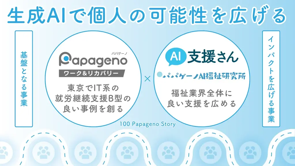 【介護福祉施設向け】先着50事業所限定！無償で事業所の紹介記事を作成をするクリスマスキャンペーンを開始 画像 3