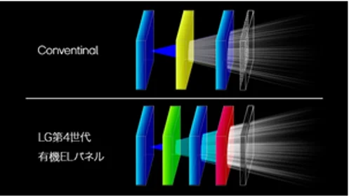 プライマリーRGBタンデムテクノロジー搭載、LG最新有機ELパネルを採用した26.5インチWQHDモニター「27GX790B-B」を12/24より予約販売開始 画像 2