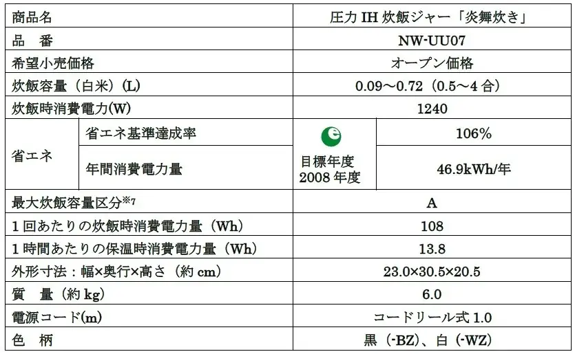 圧力IH炊飯ジャー「炎舞炊き」（NW-UU07）新発売 画像 11