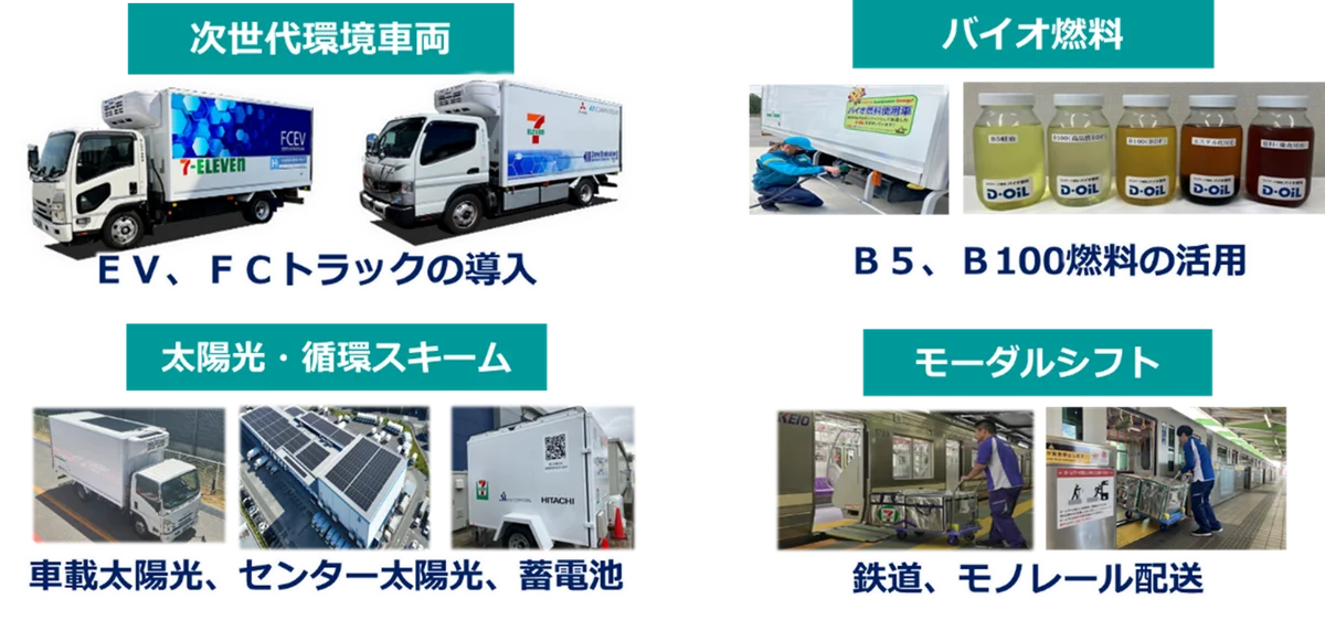 令和7年度物流パートナーシップ優良事業者表彰にて部門賞「物流DX・標準化表彰」をセブン‐イレブン・ジャパンと日本ロジスティクス協同組合が共同受賞 画像 4
