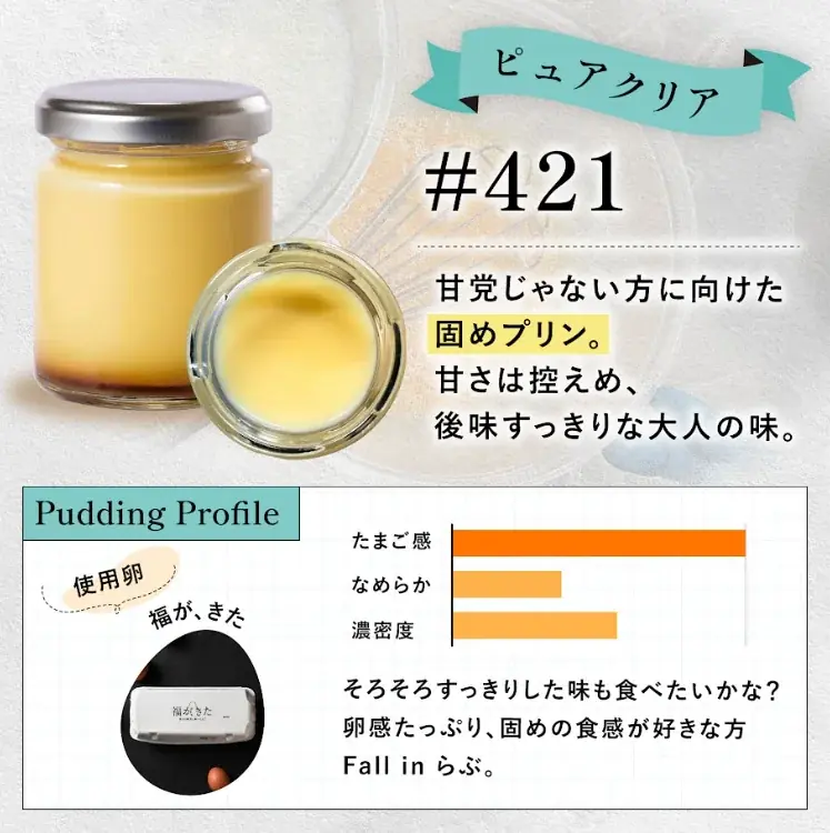 【新ブランド】egg labo by marufuku から『プリン４種BOX』を12月25日に数量限定販売！ 画像 7