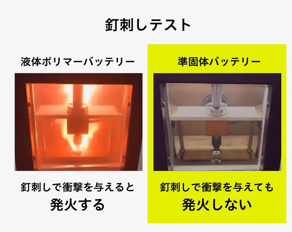 「広温度」「高安全」「小型軽量」「長寿命」のすべてを実現した個人電源世界初の超高性能準固体電池「SSPB」の第2弾を利便性も追求して新発売！ 画像 4