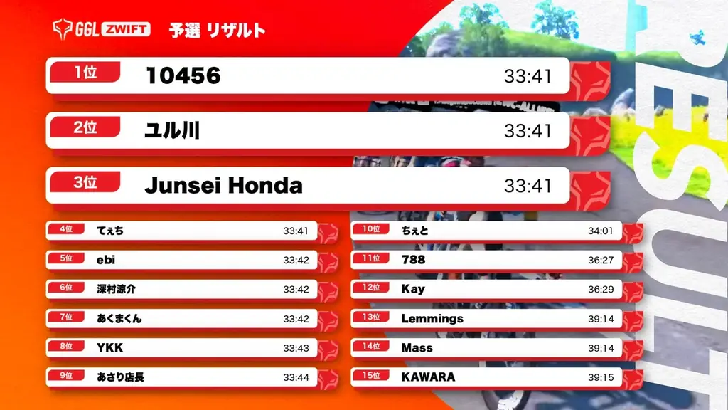 自転車のeスポーツ大会「GGL ZWIFT」の本戦大会が12月27日にライブ配信決定！ 実況はFENNEL所属のJustive7氏。解説はウサミンのちゃりんぽこチャンネルのウサミン氏が担当。 画像 3