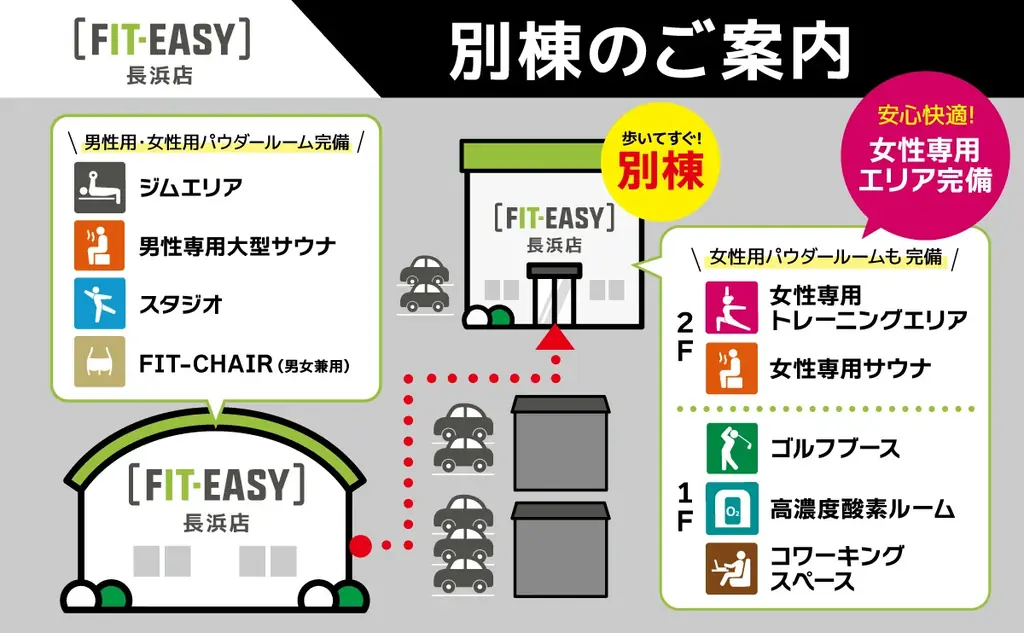 滋賀県長浜市内初出店！滋賀県内2店舗目！FIT-EASY 長浜店 プレオープンしました！ 画像 3
