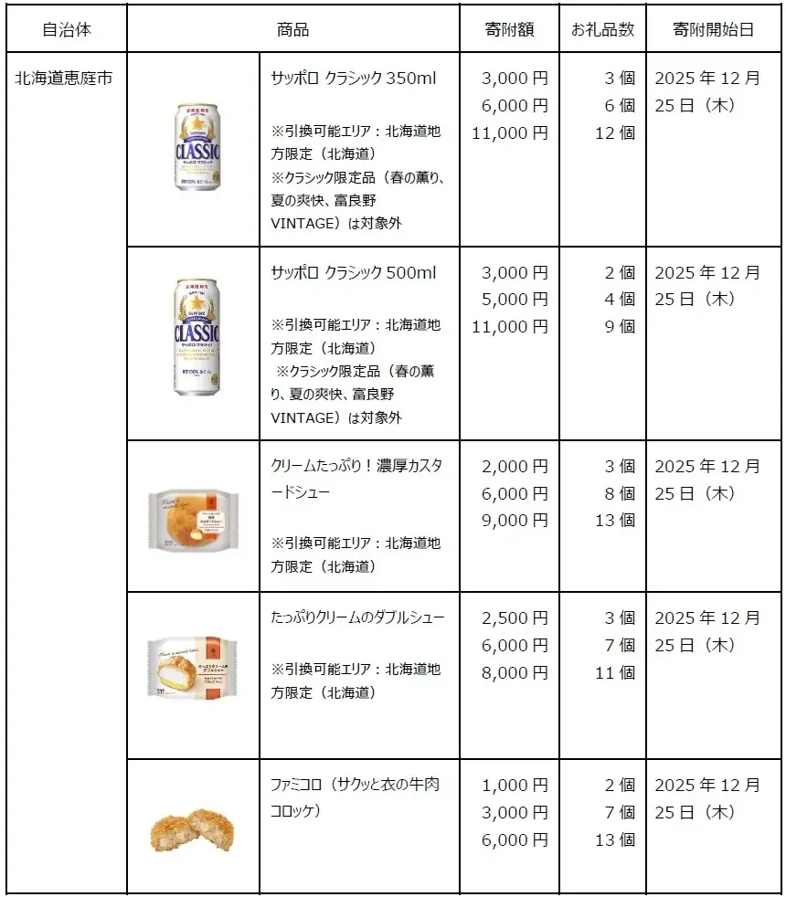 「ファミマふるさと納税」にファミコロが新登場！北海道限定でサッポロ クラシック、シュークリームも新たにラインアップ！～もう端数の寄附で迷わない！寄附は1000円からお申込みOK～ 画像 2