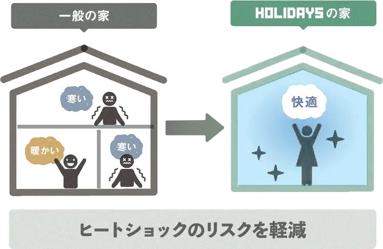 【2026年新春】快適な住まいづくりを応援｜全館空調の魅力を伝える来場キャンペーンを実施 画像 4