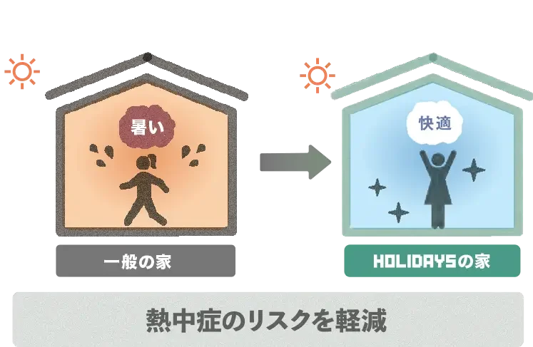 【2026年新春】快適な住まいづくりを応援｜全館空調の魅力を伝える来場キャンペーンを実施 画像 5
