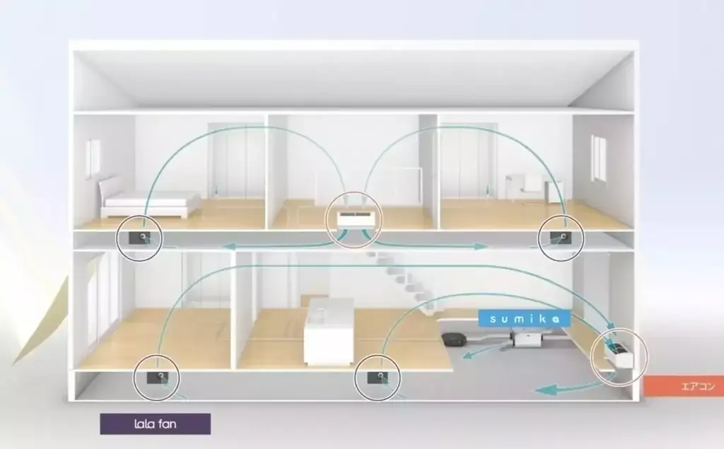 【2026年新春】快適な住まいづくりを応援｜全館空調の魅力を伝える来場キャンペーンを実施 画像 7