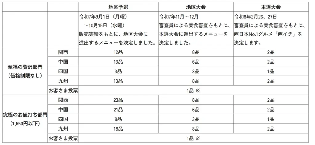 西日本のSA・PAでNo.1肉グルメを決めるコンテストを開催します！ 画像 3
