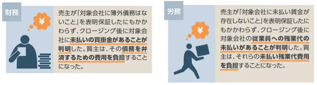 バトンズ、東京海上日動と連携しM&A成約時に表明保証保険を付帯 画像 2