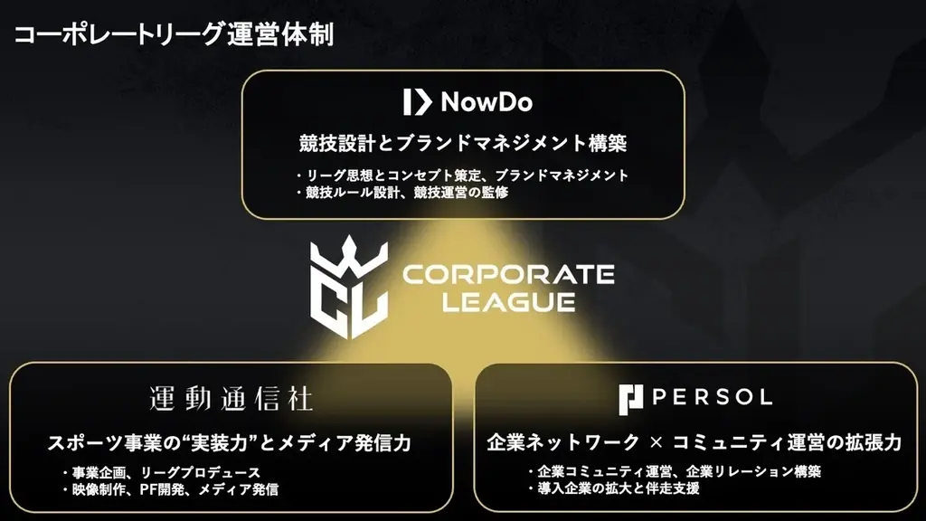 Now Do×運動通信社×パーソルイノベーション、企業対抗スポーツリーグ「CORPORATE LEAGUE」を発表 画像 2