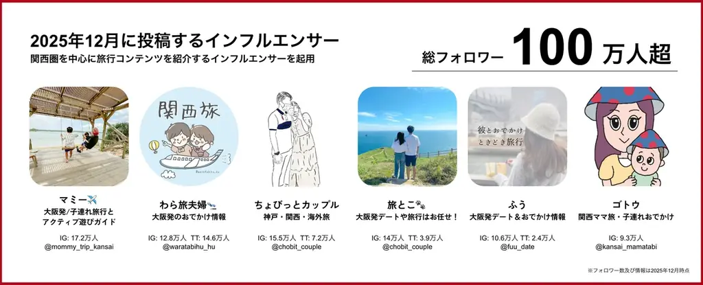 株式会社EDiN.、万博後の人流を次へつなぐ徳島県・関西圏誘客施策「徳島県への招待状ネクストキャンペーン」に参画。 画像 5