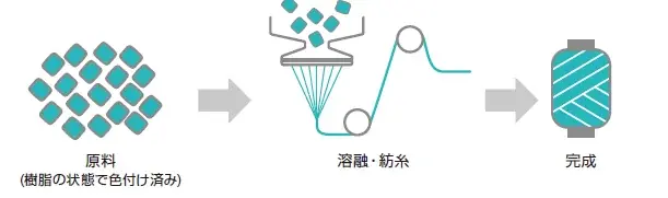 侍ジャパン使用モデルのバット再生デニムバッグを発売 画像 17