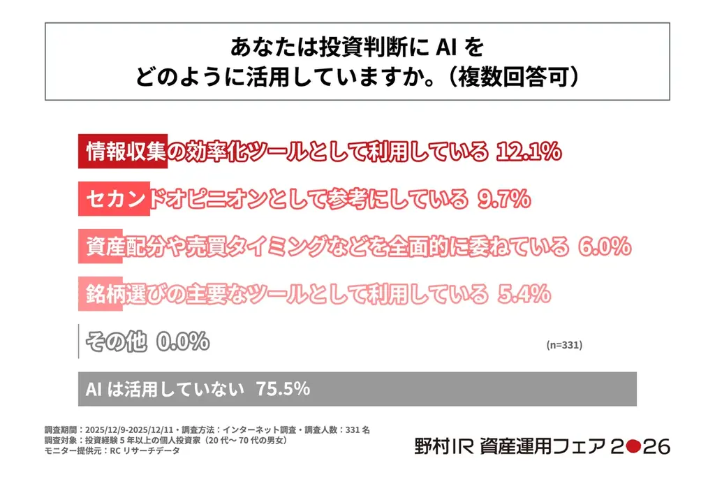 野村IR資産運用フェア2026