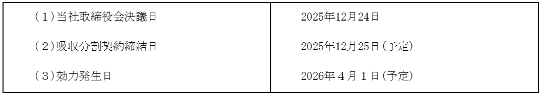IDCフロンティア吸収分割