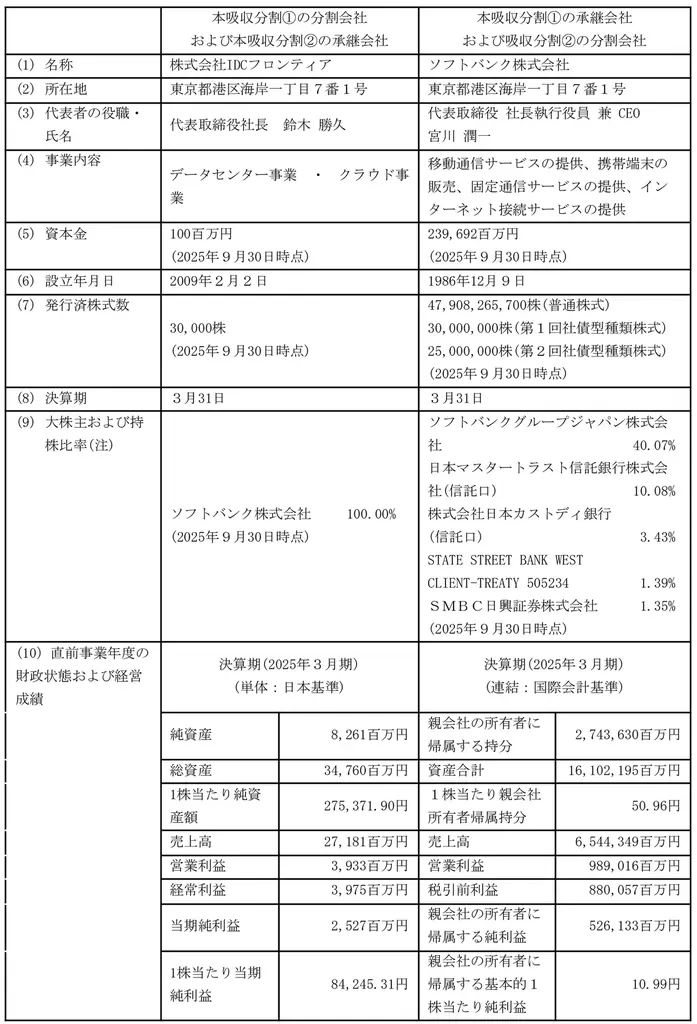 親会社であるソフトバンク株式会社との吸収分割に関するお知らせ 画像 2