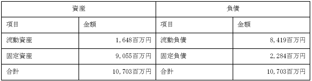 親会社であるソフトバンク株式会社との吸収分割に関するお知らせ 画像 3