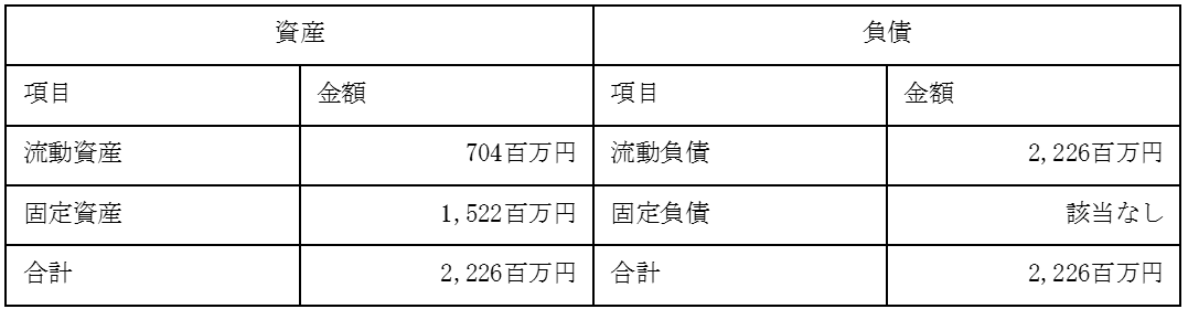 親会社であるソフトバンク株式会社との吸収分割に関するお知らせ 画像 4