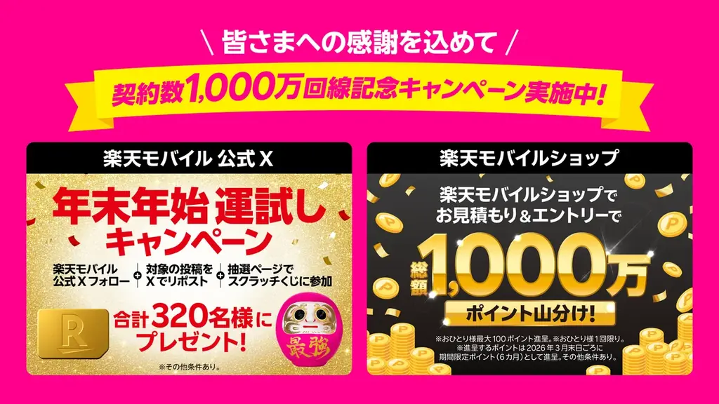 楽天モバイル、契約数が1,000万回線を突破 画像 2