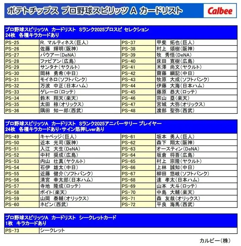 「プロ野球スピリッツA」とのコラボレーション続編としてコンビニ版登場今度はカードが2枚付き！Sランク48選手をカード化した『ポテトチップス プロ野球スピリッツA』 画像 5