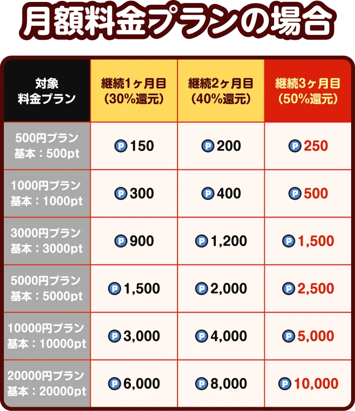 最大50%ポイント還元！総合電子書店「ソク読み」がリニューアル後、”初”の大型キャンペーン「ソク読み年末年始 感謝祭」を期間限定で開催！ 画像 3