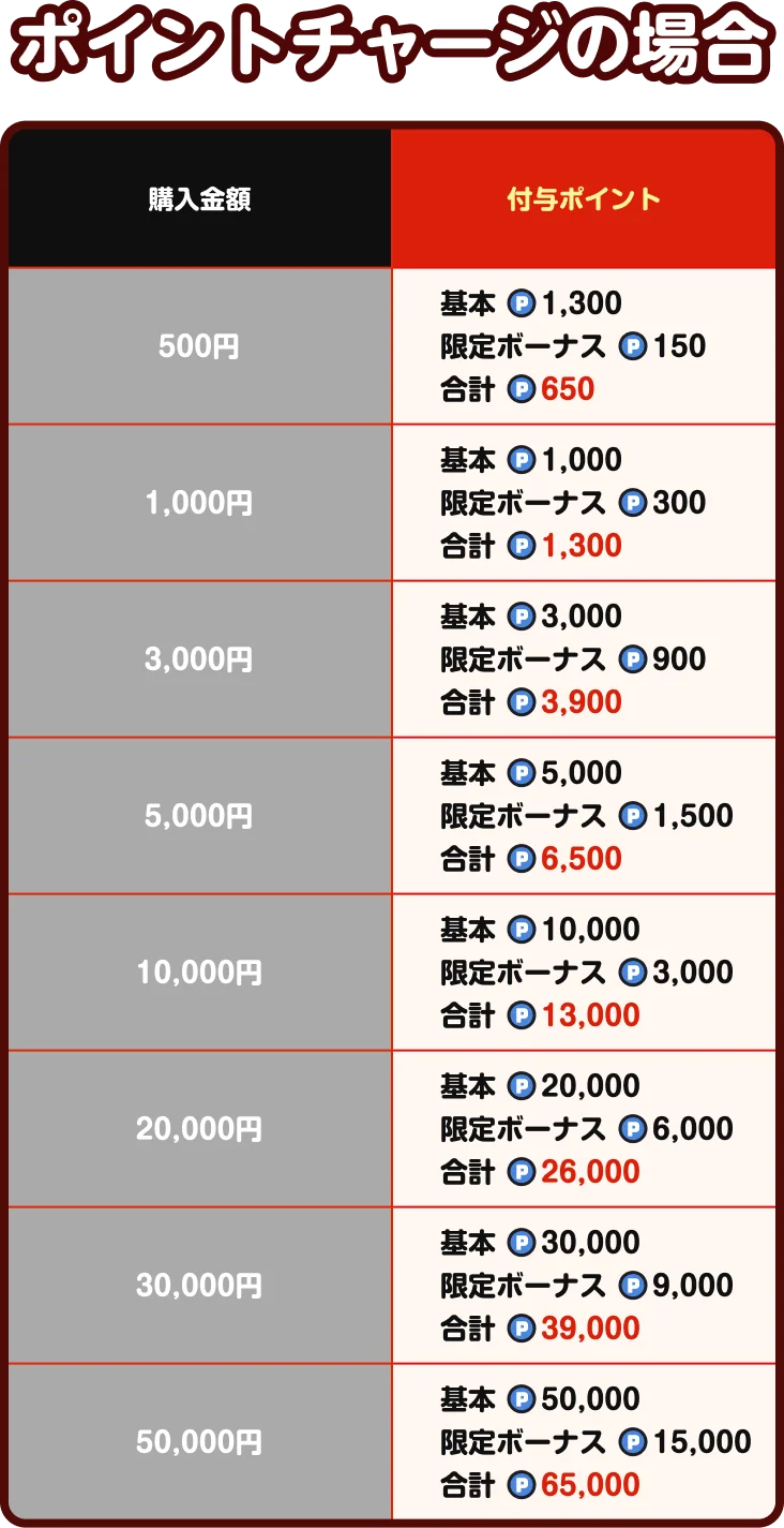 最大50%ポイント還元！総合電子書店「ソク読み」がリニューアル後、”初”の大型キャンペーン「ソク読み年末年始 感謝祭」を期間限定で開催！ 画像 4