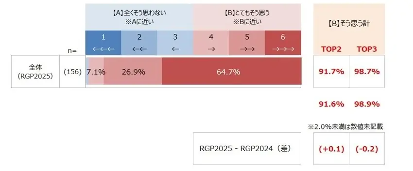 10回目の節目を迎えた「Remember Girl’s Power !!（オンコロライブ） 2025」小児・AYA世代のがん・臨床試験啓発チャリティーライブに延べ60,541名が参加 画像 5