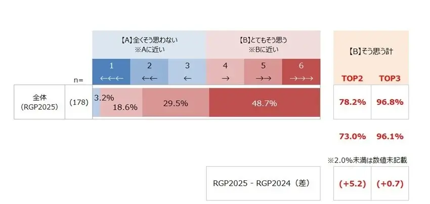 10回目の節目を迎えた「Remember Girl’s Power !!（オンコロライブ） 2025」小児・AYA世代のがん・臨床試験啓発チャリティーライブに延べ60,541名が参加 画像 6