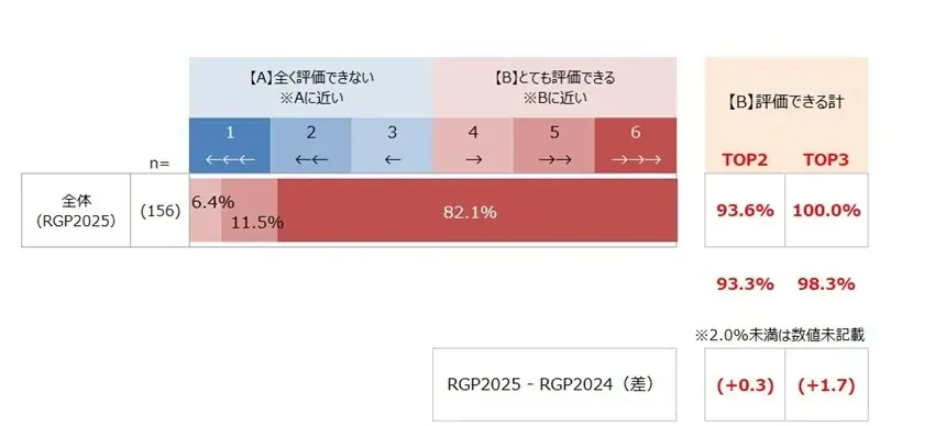 10回目の節目を迎えた「Remember Girl’s Power !!（オンコロライブ） 2025」小児・AYA世代のがん・臨床試験啓発チャリティーライブに延べ60,541名が参加 画像 7