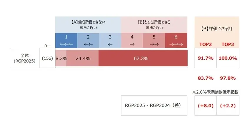 10回目の節目を迎えた「Remember Girl’s Power !!（オンコロライブ） 2025」小児・AYA世代のがん・臨床試験啓発チャリティーライブに延べ60,541名が参加 画像 8