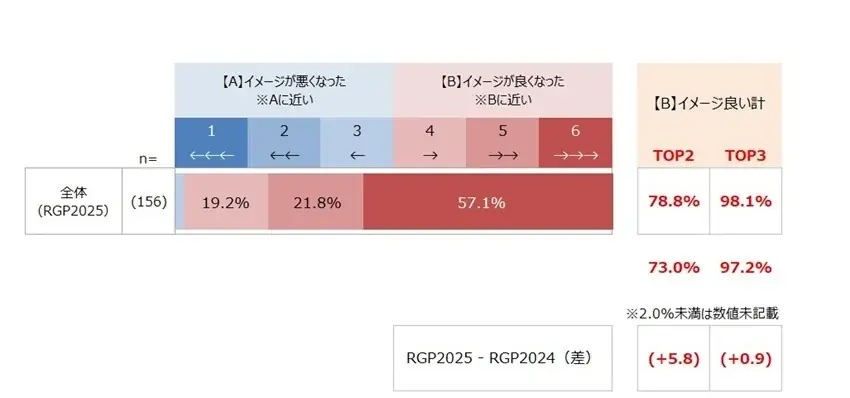 10回目の節目を迎えた「Remember Girl’s Power !!（オンコロライブ） 2025」小児・AYA世代のがん・臨床試験啓発チャリティーライブに延べ60,541名が参加 画像 9