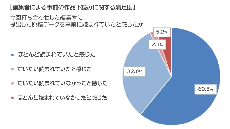 セルシス、オンラインでマンガの持ち込みができる「モチコミonline」第9回イベントレポートを公開　編集者との出会いから新連載・読切掲載に繋がった漫画家も続々誕生 画像 2