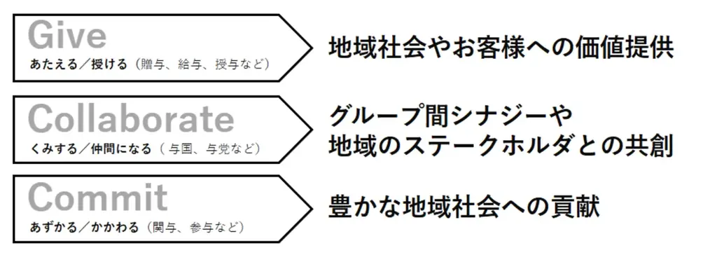 福島日産グループの事業管理会社「日産商事株式会社」が「株式会社KANEYO」へ名称変更 画像 4