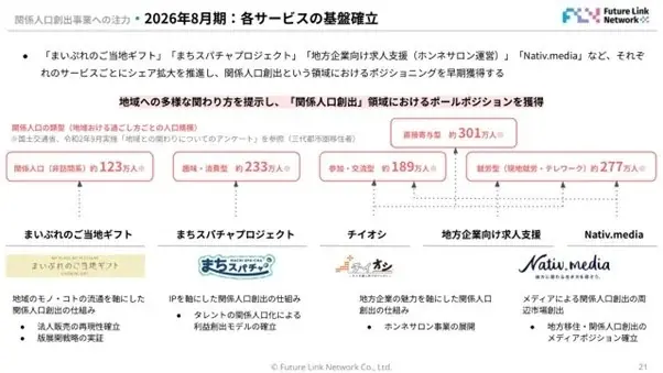 「まいぷれのご当地ギフト」シリーズ発行5,000個を突破！利用企業からは地域に特化したテーマ性とサポート体制を評価する声も 画像 2