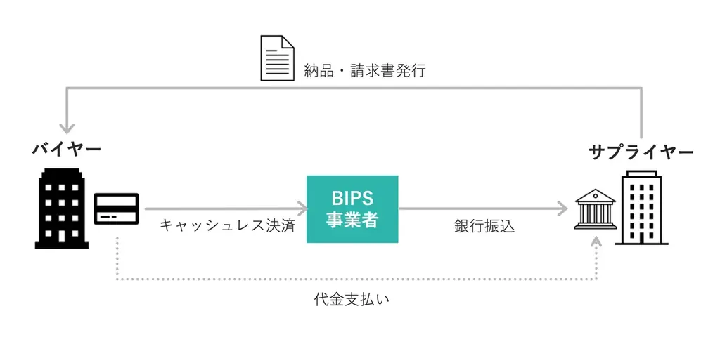 デジタルガレージ、「請求書カード払い協会」に初期参画事業者として参画 画像 2