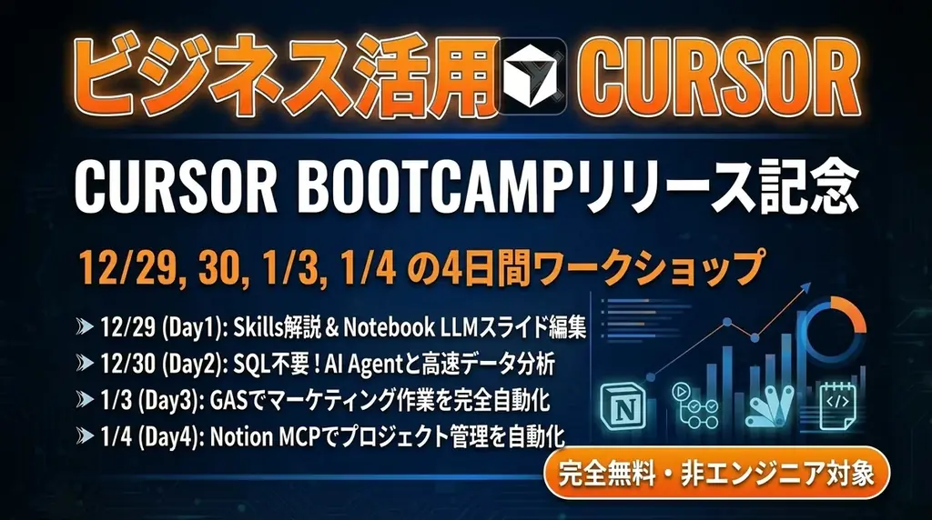 Cursor実践4Days