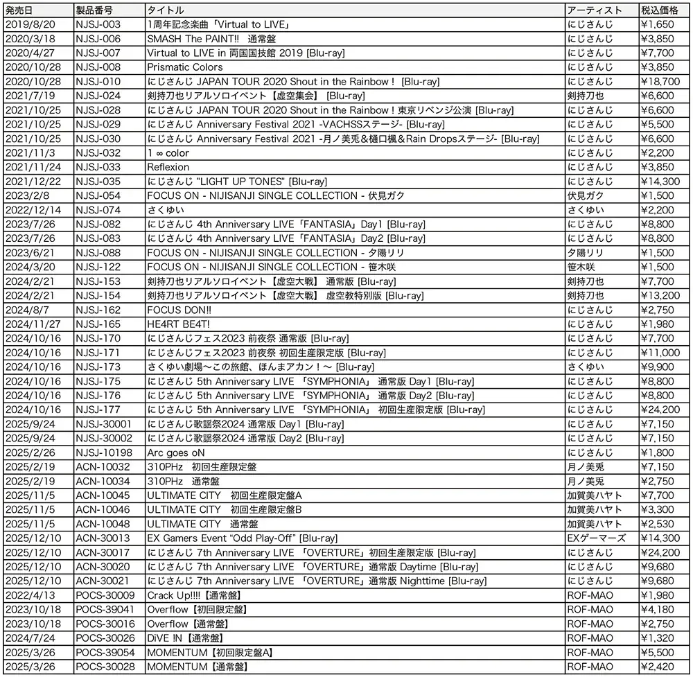 加賀美ハヤト 1st One Man Live “ALPHA ONE”&にじさんじ WORLD TOUR 2025 Singin’ in the Rainbow！東京公演 会場販売情報公開！ 画像 3