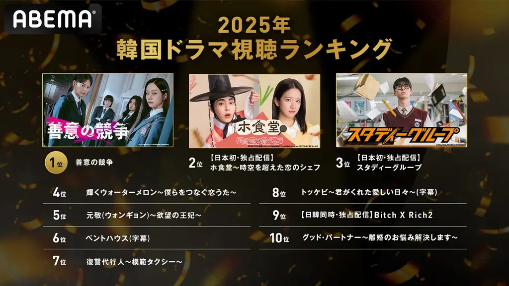 「ABEMA」韓流ドラマ“年間視聴ランキング”TOP10ランキング作品『ホ食堂~時空を超えた恋のシェフ』、『スタディーグループ』この年末に見ておきたい2作品の魅力を古家正亨が語る！ 画像 2